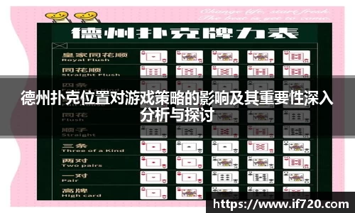 德州扑克位置对游戏策略的影响及其重要性深入分析与探讨